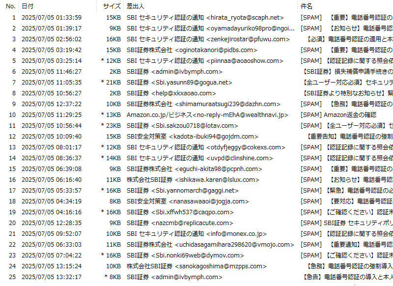 Spam Mail Killer の管理画面
