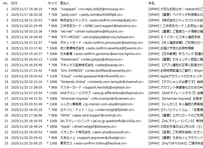 Becky Internet Mail のヘッダ情報