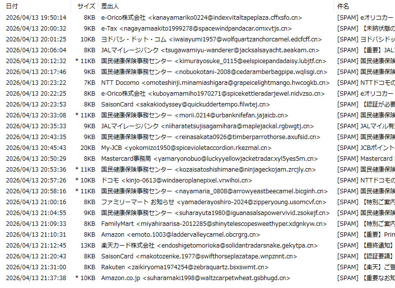 .cn ドメインのスパムメールの削除ログ